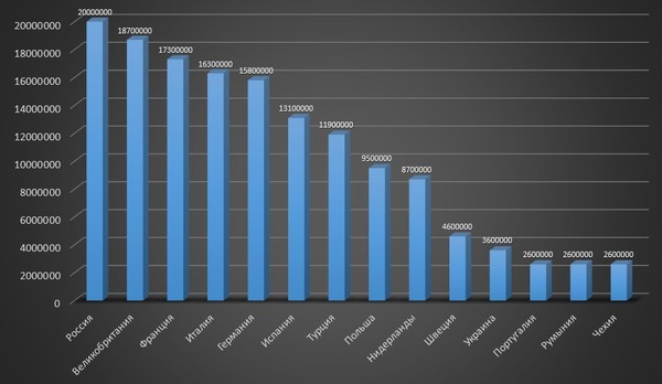 Лидеры Европы по объему торговых площадей в 2015 году